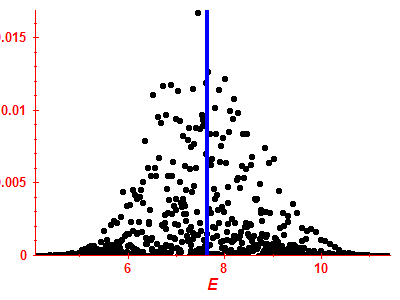 Strength function